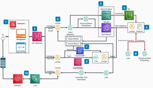 科技共賞中秋月 搜索引擎與軟件技術(shù)服務(wù)如何連接傳統(tǒng)佳節(jié)